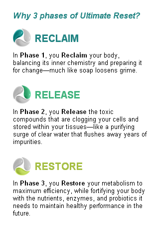 Ultimate Reset Phases