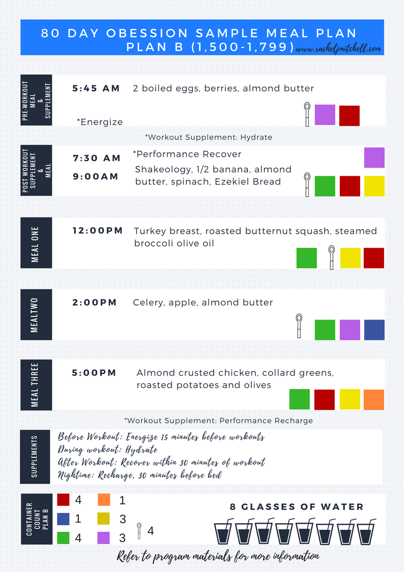 80 day obsession meal plan, portion control, what do i eat on 80 day obsession, what is timed nutrition