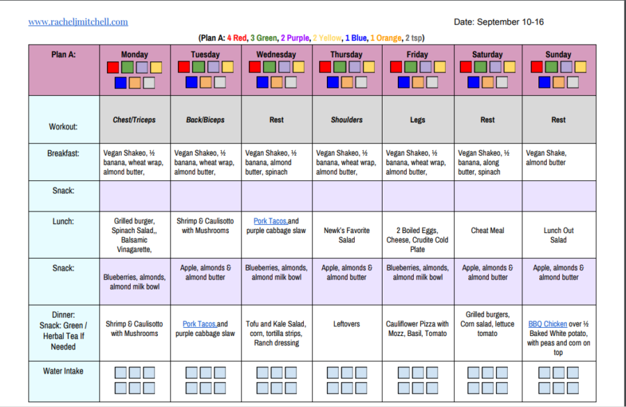 LIIFT 4 meal plan, LIIFT 4 results, LIIFT 4 for women