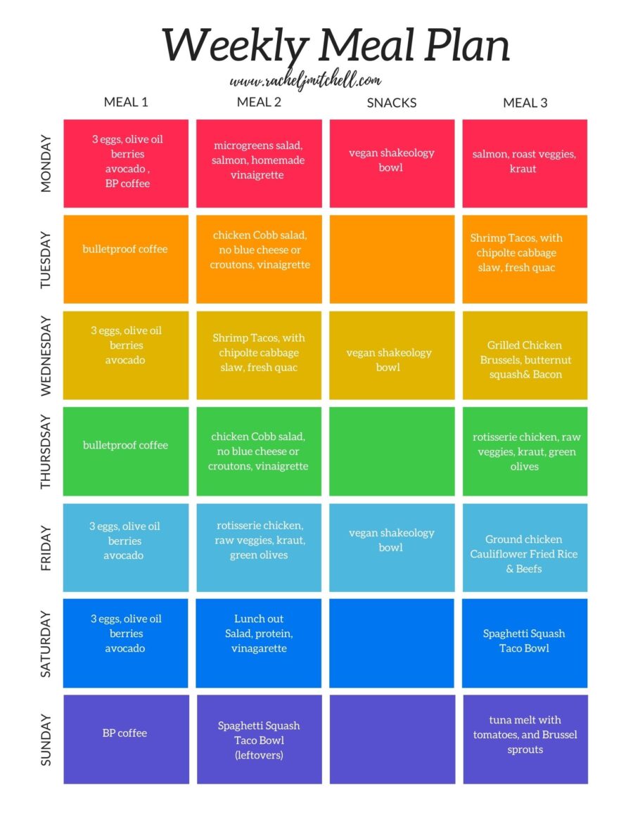 anti inflammatory meal plan
