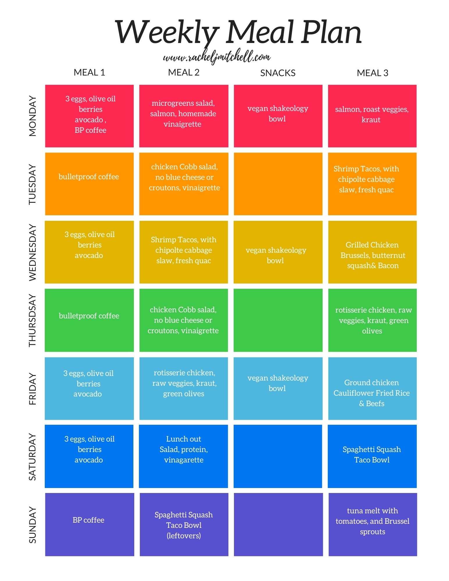 An Anti-Inflammatory Meal Plan! - Rachel J Mitchell